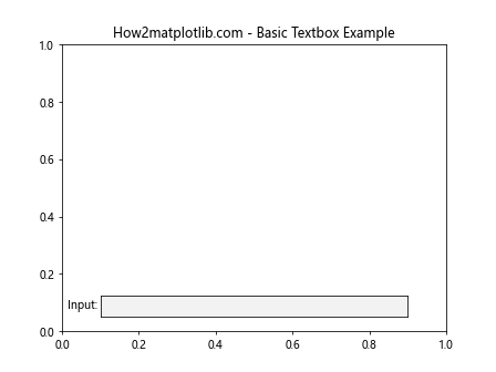 Matplotlib 文本框小部件：交互式数据可视化的强大工具