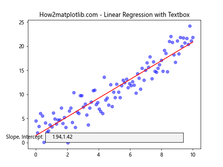 Matplotlib 文本框小部件：交互式数据可视化的强大工具