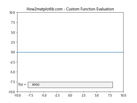 Matplotlib 文本框小部件：交互式数据可视化的强大工具