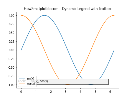 Matplotlib 文本框小部件：交互式数据可视化的强大工具