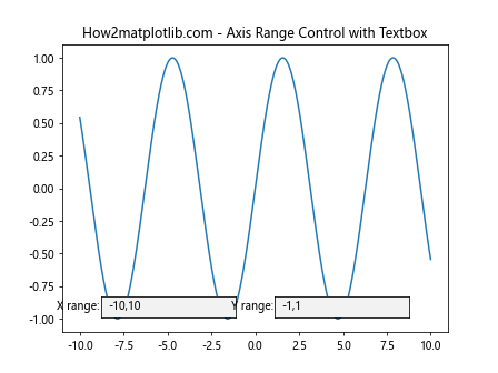 Matplotlib 文本框小部件：交互式数据可视化的强大工具