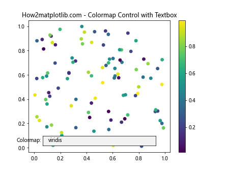 Matplotlib 文本框小部件：交互式数据可视化的强大工具