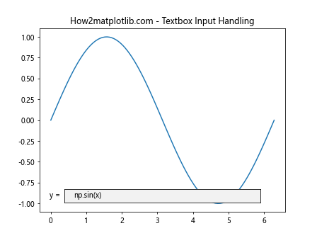 Matplotlib 文本框小部件：交互式数据可视化的强大工具