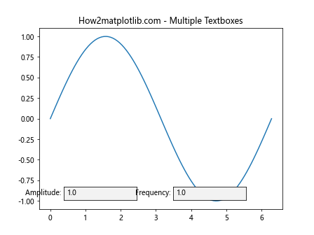 Matplotlib 文本框小部件：交互式数据可视化的强大工具