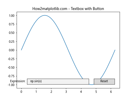 Matplotlib 文本框小部件：交互式数据可视化的强大工具