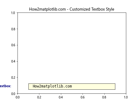 Matplotlib 文本框小部件：交互式数据可视化的强大工具