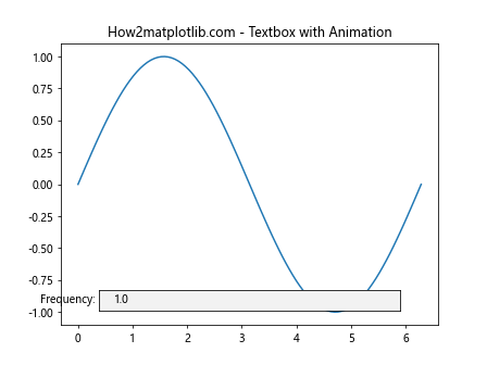 Matplotlib 文本框小部件：交互式数据可视化的强大工具