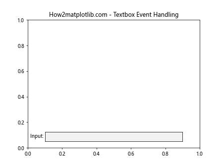 Matplotlib 文本框小部件：交互式数据可视化的强大工具