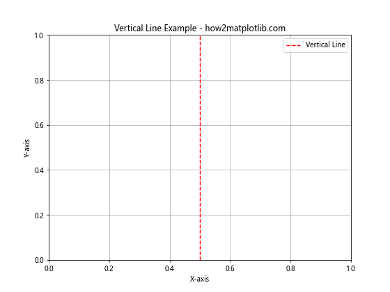 Matplotlib中绘制垂直线：全面指南与实用技巧