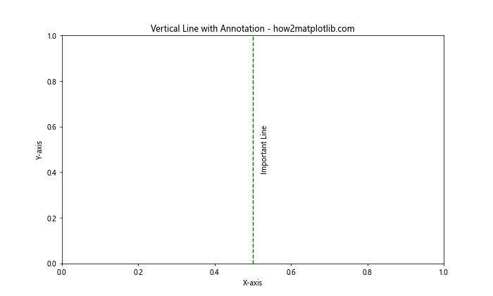 Matplotlib中绘制垂直线：全面指南与实用技巧