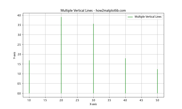 Matplotlib中绘制垂直线：全面指南与实用技巧