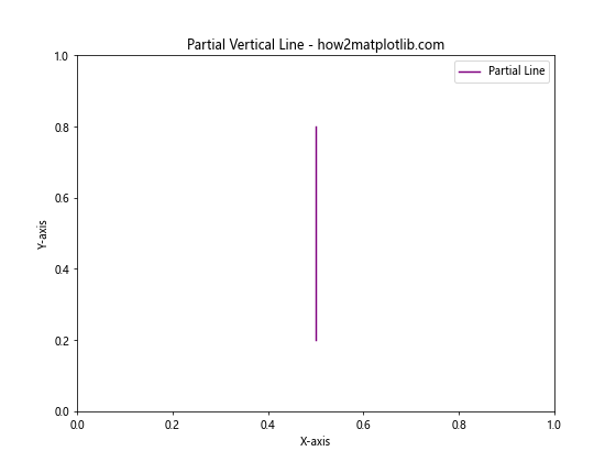 Matplotlib中绘制垂直线：全面指南与实用技巧