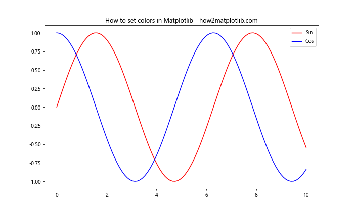 Matplotlib 绘图样式设置：打造专业美观的数据可视化