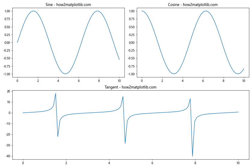 Matplotlib 绘图样式设置：打造专业美观的数据可视化