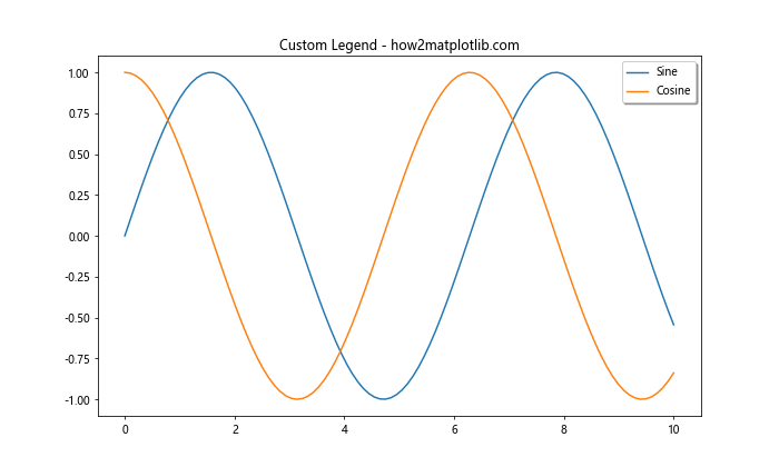 Matplotlib 绘图样式设置：打造专业美观的数据可视化