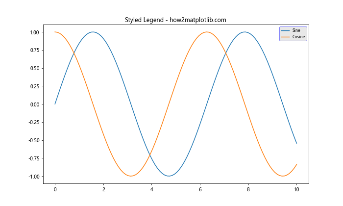 Matplotlib 绘图样式设置：打造专业美观的数据可视化