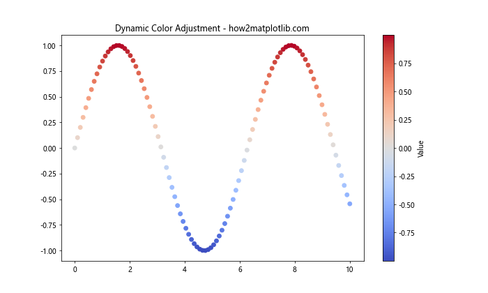 Matplotlib 绘图样式设置：打造专业美观的数据可视化