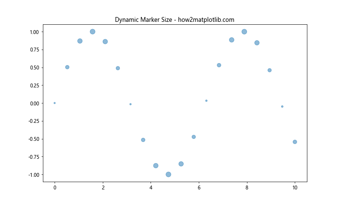 Matplotlib 绘图样式设置：打造专业美观的数据可视化