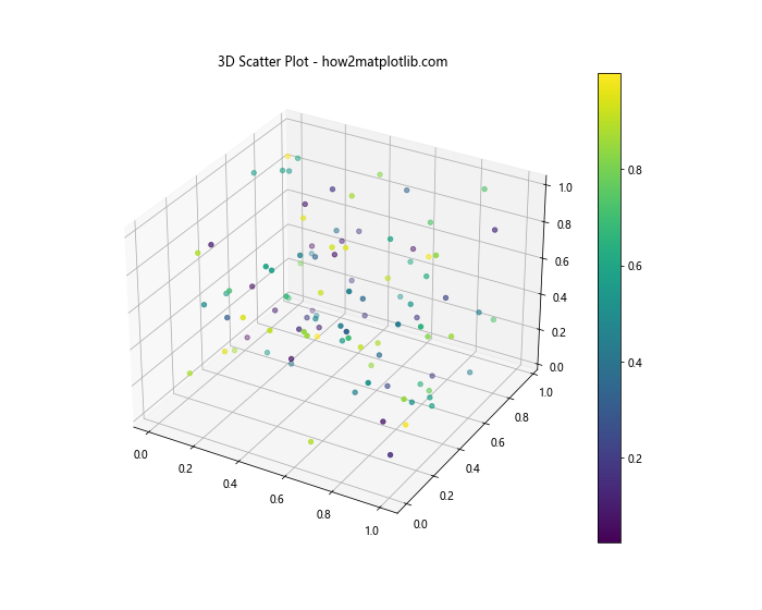 Matplotlib 绘图样式设置：打造专业美观的数据可视化