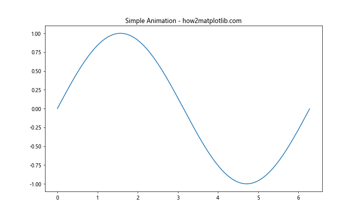 Matplotlib 绘图样式设置：打造专业美观的数据可视化