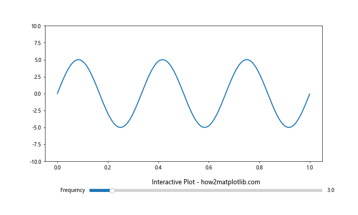 Matplotlib 绘图样式设置：打造专业美观的数据可视化