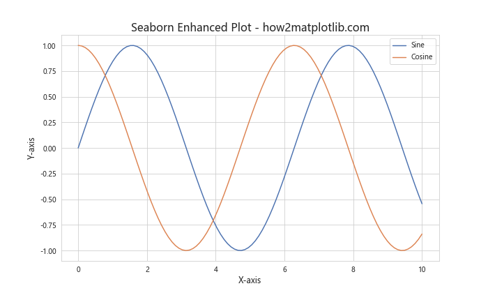 Matplotlib 绘图样式设置：打造专业美观的数据可视化