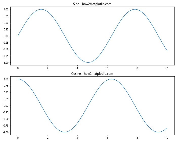 Matplotlib 绘图样式设置：打造专业美观的数据可视化