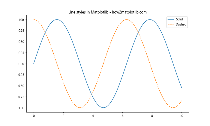 Matplotlib 绘图样式设置：打造专业美观的数据可视化