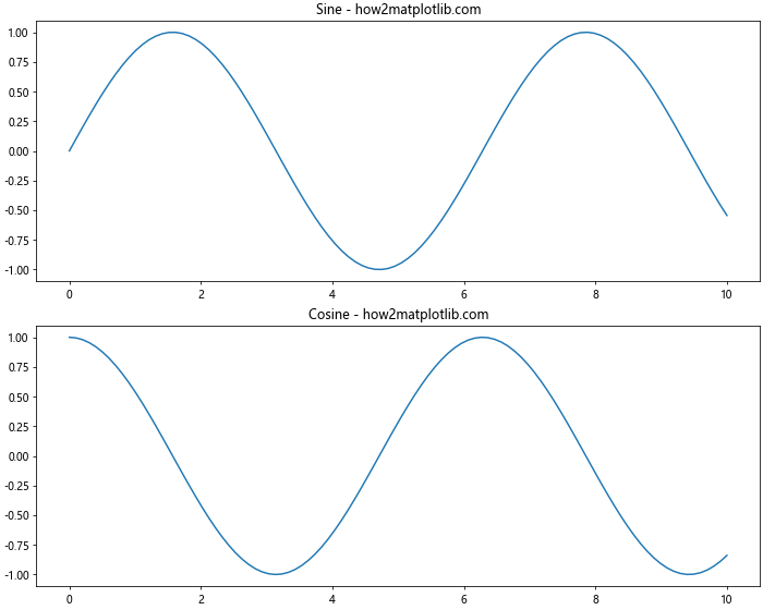 Matplotlib 绘图样式设置：打造专业美观的数据可视化