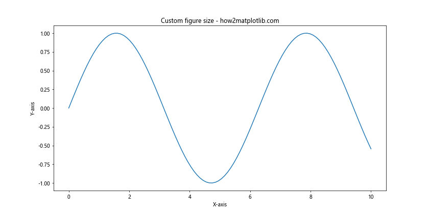 Matplotlib 绘图样式设置：打造专业美观的数据可视化