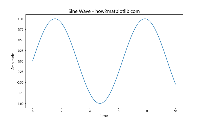 Matplotlib 绘图样式设置：打造专业美观的数据可视化