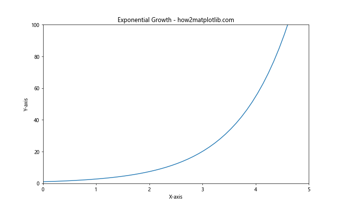 Matplotlib 绘图样式设置：打造专业美观的数据可视化