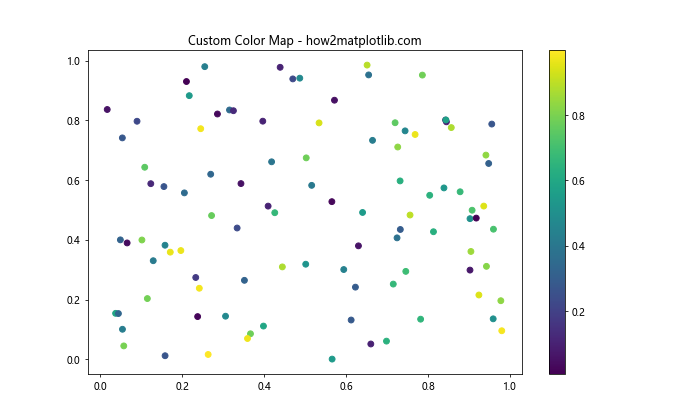 Matplotlib 绘图样式设置：打造专业美观的数据可视化