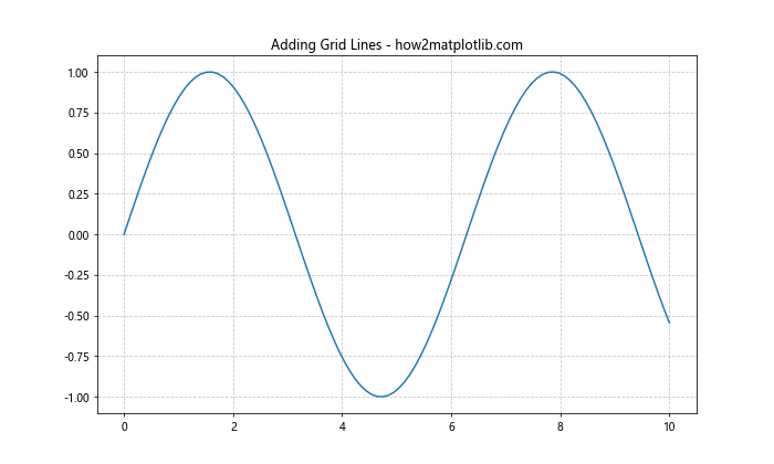 Matplotlib 绘图样式设置：打造专业美观的数据可视化