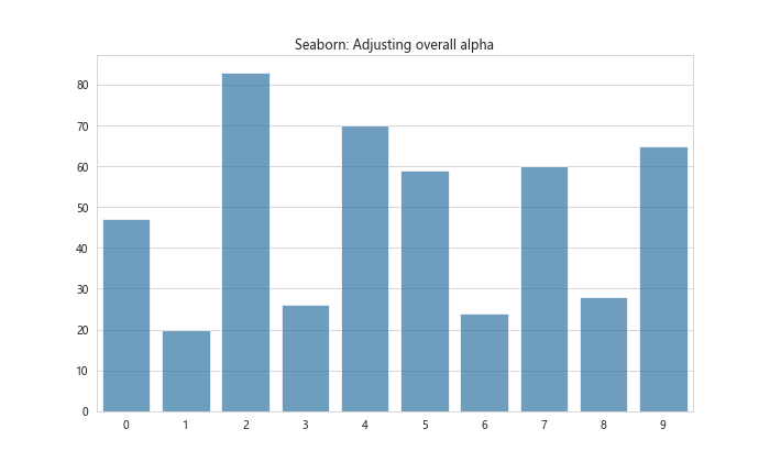 Matplotlib中的axis.Tick.set_alpha()函数：轻松调整刻度透明度