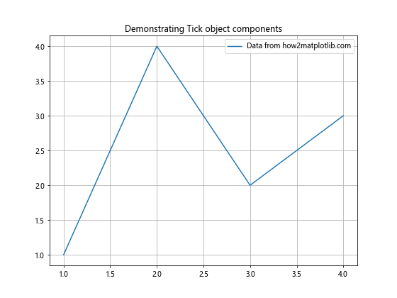 Matplotlib中的axis.Tick.set_alpha()函数：轻松调整刻度透明度