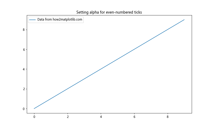 Matplotlib中的axis.Tick.set_alpha()函数：轻松调整刻度透明度