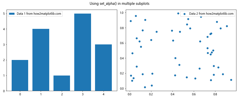 Matplotlib中的axis.Tick.set_alpha()函数：轻松调整刻度透明度