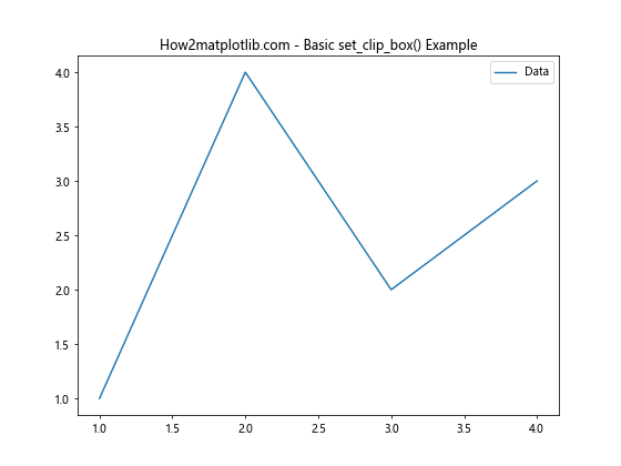 Matplotlib中的axis.Tick.set_clip_box()函数：精确控制刻度标记的裁剪区域