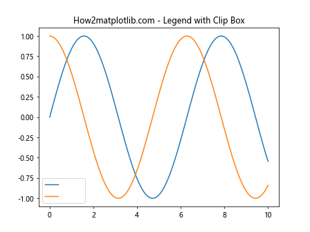 Matplotlib中的axis.Tick.set_clip_box()函数：精确控制刻度标记的裁剪区域