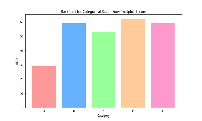 Matplotlib 直方图绘制与颜色设置：全面掌握 plt.hist 的色彩应用