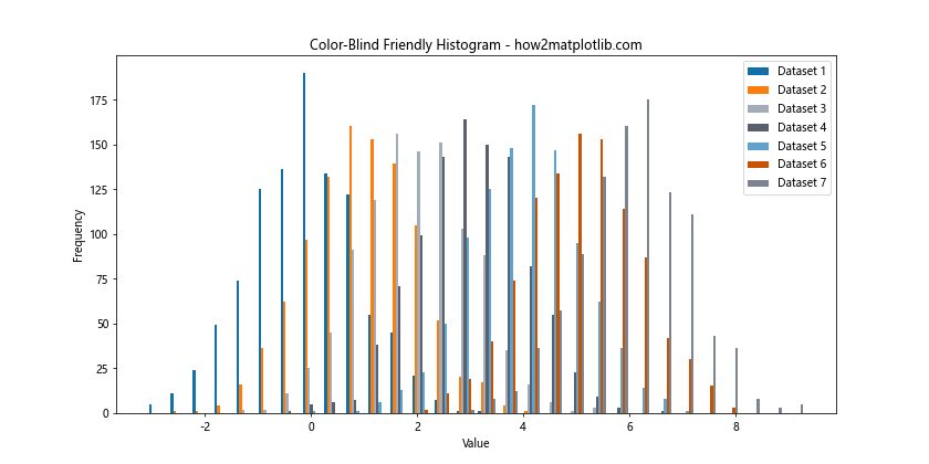 Matplotlib 直方图绘制与颜色设置：全面掌握 plt.hist 的色彩应用