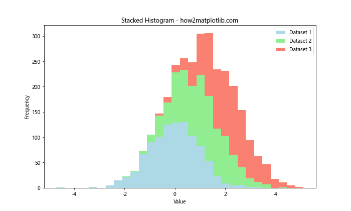 Matplotlib 直方图绘制与颜色设置：全面掌握 plt.hist 的色彩应用