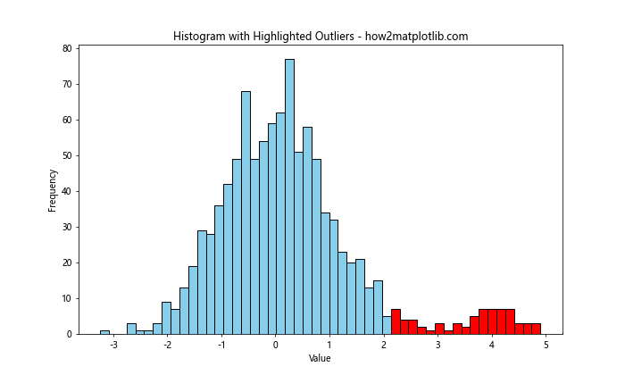 Matplotlib 直方图绘制与颜色设置：全面掌握 plt.hist 的色彩应用