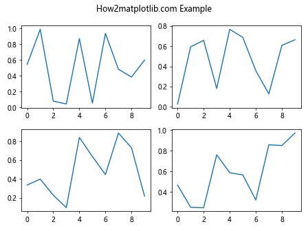 Matplotlib中使用plt.subplots和figsize创建自定义大小的子图布局