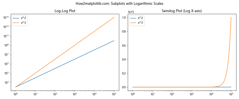 Matplotlib中使用plt.subplots和figsize创建自定义大小的子图布局