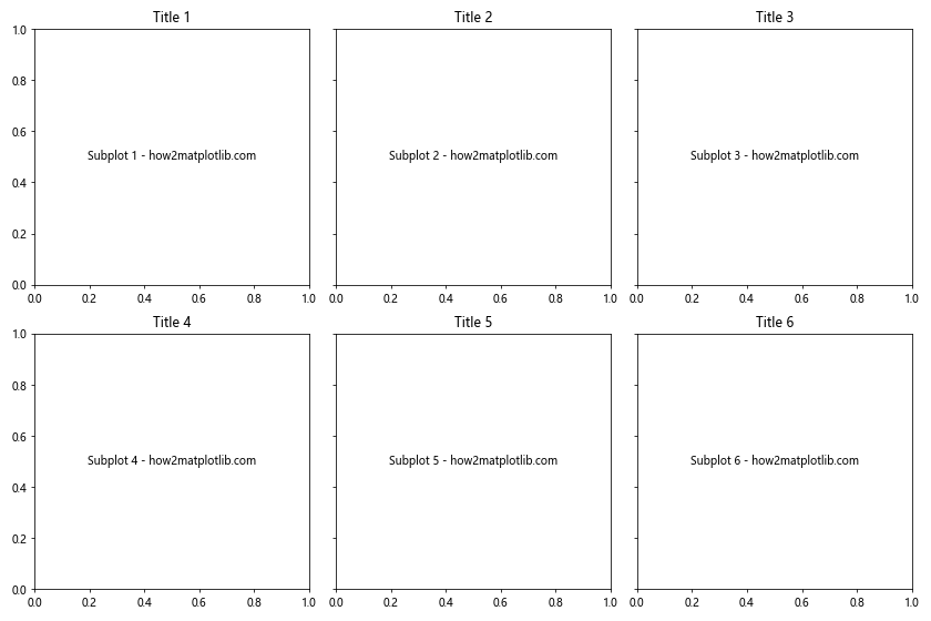 Matplotlib 中使用 plt.subplots 和 title 创建多子图布局和设置标题