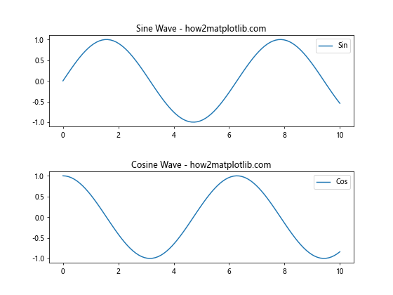 Matplotlib中的plt.subplots_adjust：调整子图布局的完整指南