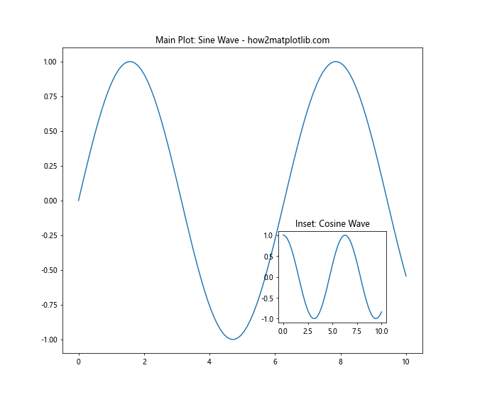 Matplotlib中的plt.subplots_adjust：调整子图布局的完整指南