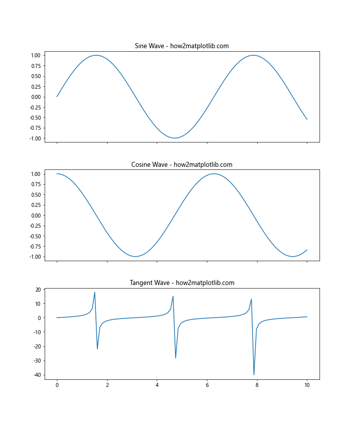 Matplotlib中的plt.subplots_adjust：调整子图布局的完整指南